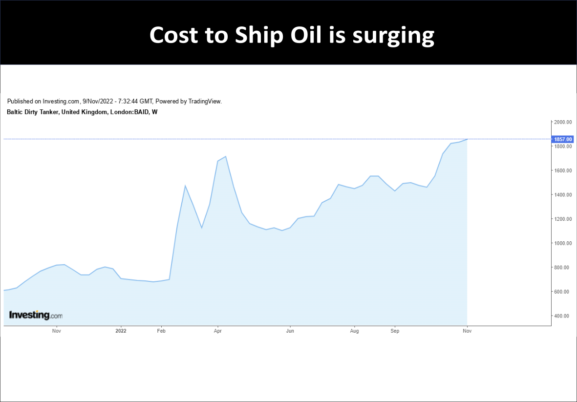 Glossary for Oil Shipping Industry